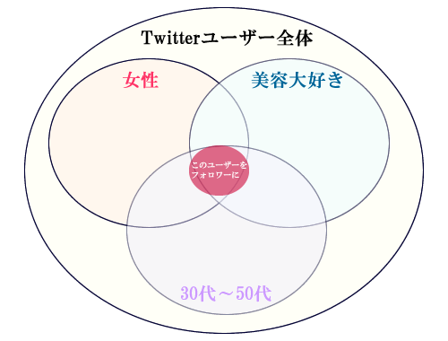 Twitterユーザー