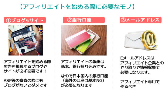 アフィリエイトの始め方