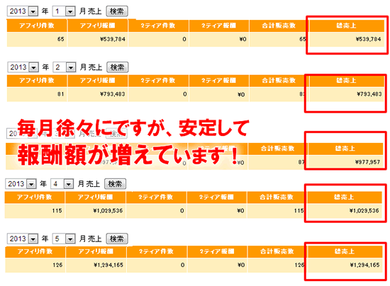 アフィリエイト報酬額