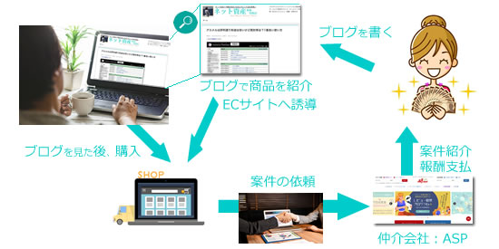 アフィリエイト