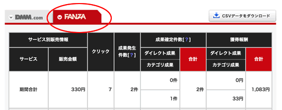 FANZAブックスの報酬