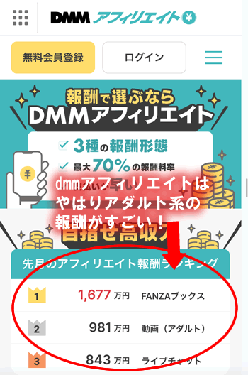 DMMアフィリエイトの報酬