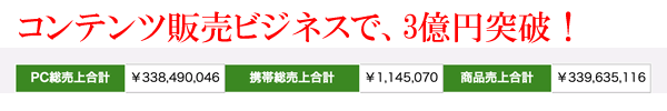 コンテンツ販売ビジネスで3億円突破!
