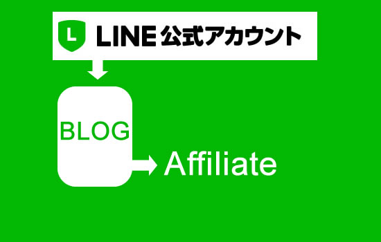 LINE公式アカウントとブログで無料オファーのアフィリエイト