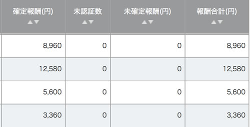 まんがブログのアフィリエイト報酬
