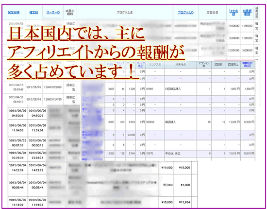 日本国内のアフィリエイト報酬