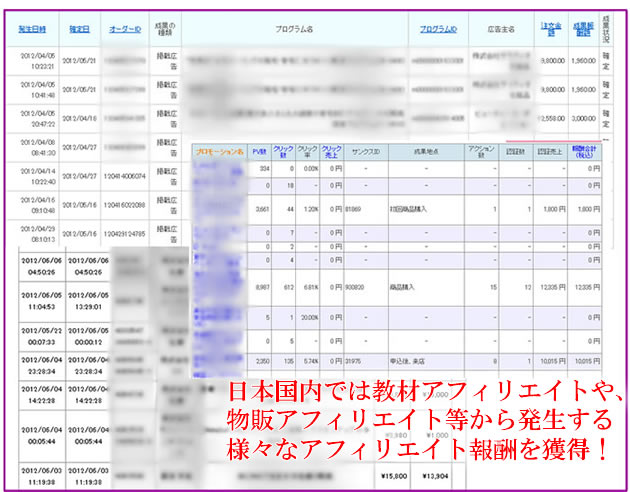 アフィリエイトからの収入源